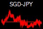 SGD-JPY